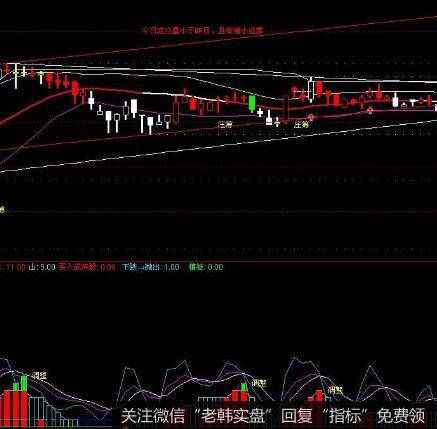 [财务术语]什么是保护性契约、置产抵押、纯利息率、金字塔交易法？
