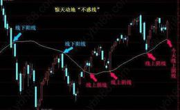  [财务术语]什么是清算接管、报废费用或报废准备、营业支出？