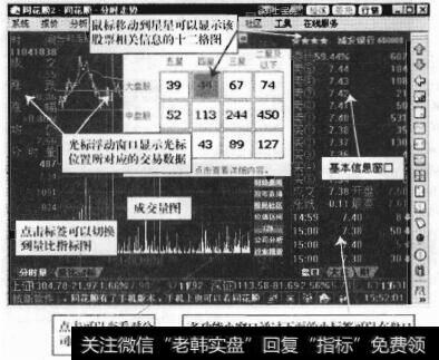 分时走势页面