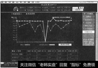 图9-23 F10界面