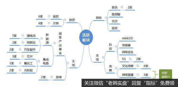 龙虎榜复盘：券商发力，指数站上3000点；无奈成交量不足