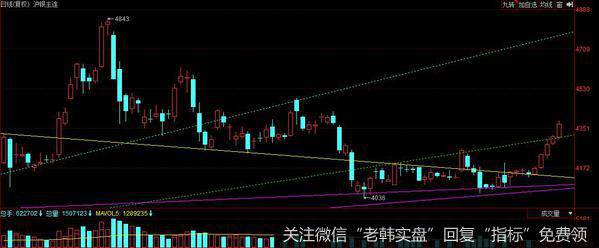 龙虎榜复盘：券商发力，指数站上3000点；无奈成交量不足