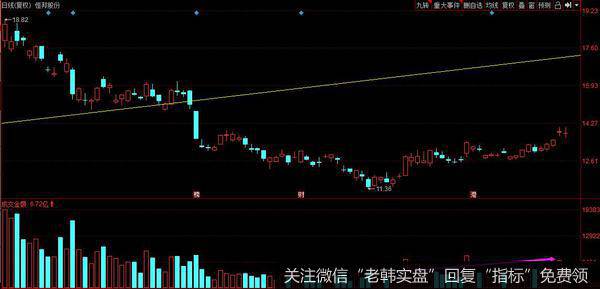 龙虎榜复盘：券商发力，指数站上3000点；无奈成交量不足