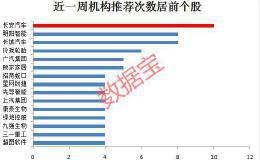 机构强推 一网打尽锂、TWS耳机、光伏等热门概念