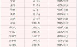 36个明星告了一家医美平台 拿明星肖像蹭热点声称只为普及知识