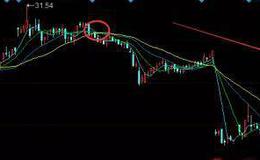 股票知识丨股票怎么止损？股票守住本金就是赚钱！