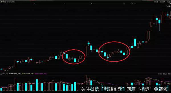 一旦亏损超过了5%就表明判断买点出现失误，必须果断止损出局