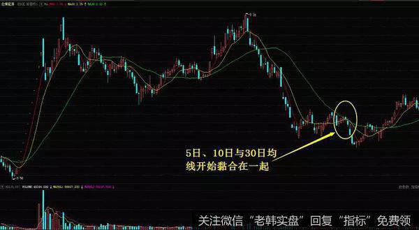 云煤能源（600792）在2010年4月到9月的日K线图