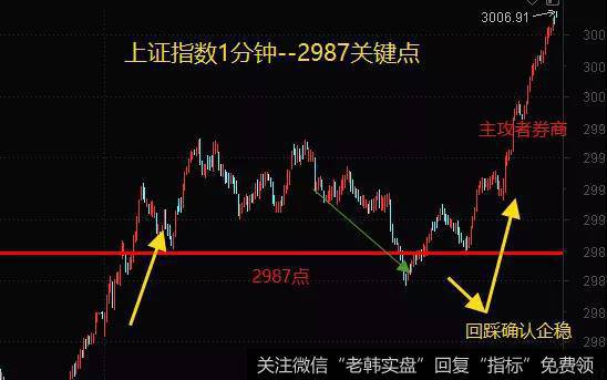 机构的视角分析市场,操盘的角度讲述投资