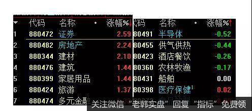 第一集群蓝筹股止跌