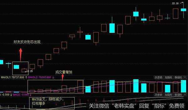 K线好友反攻形态实战案例