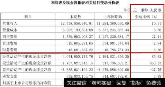 海天净利的增速要高于营收的增速