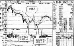 两谷夹山，后市必涨的详解