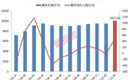 进场扫货2500亿元 时隔21个月杠杆资金破万亿！这些网红概念被大手笔加仓