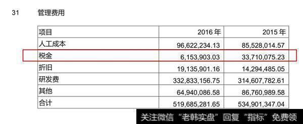 海天期间费用控制的合理