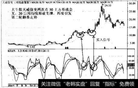 图10-8 天威保变日均线