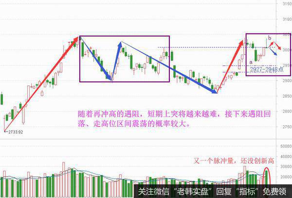 再反弹再遇阻，中期形势初定