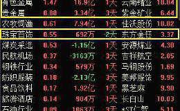 “钴奶奶”“锂大爷”“金大伯”都疯起来了 为何大盘仍冲高跳水？周末利好会来吗