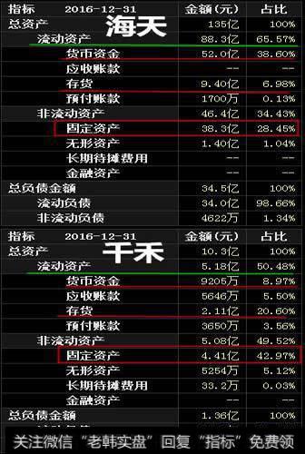 优质的资产结构