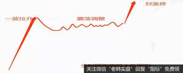 分时图涨停的五种方式