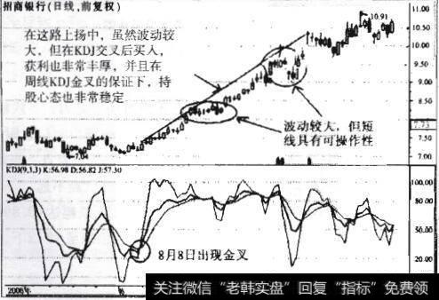 图10-14 招商银行2006年8月日线图