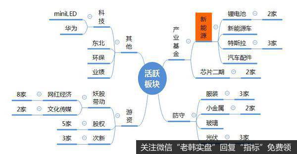 龙虎榜复盘：金融、有色、猪肉拉升，指数崩盘科技大跌