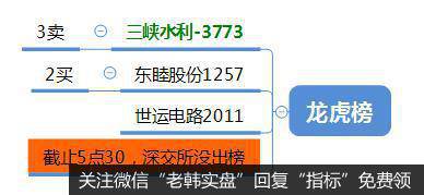 龙虎榜复盘：金融、有色、猪肉拉升，指数崩盘科技大跌