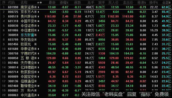 龙虎榜复盘：金融、有色、猪肉拉升，指数崩盘科技大跌