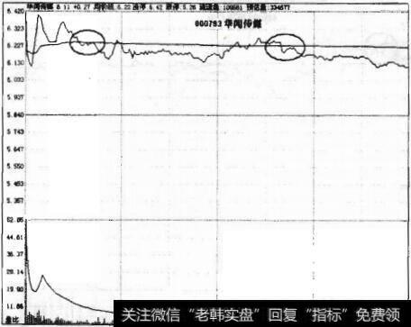 图11-5 华闻传媒走势图