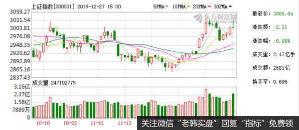 [<a href='/lidaxiao/290142.html'>李大霄最新</a>股市评论]大国牛已到 不要被外资抢了好东西后再入市