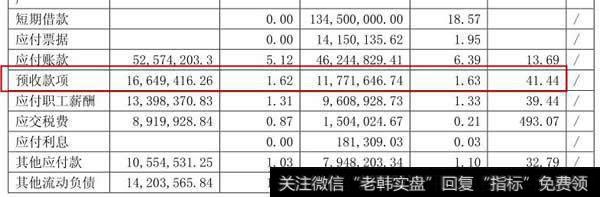 千禾预收款占总资产的比例