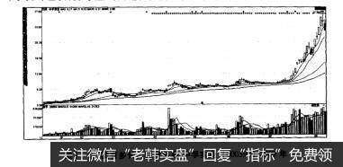 图1-1横有多长，竖有多高中孚实业(600595)2009年