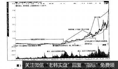 图1-2横有多长，竖有多高上实发展(600748)2005年~2007年