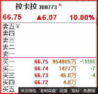 鹰眼实盘：疯了，100亿抢一只股票