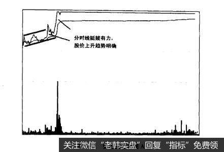 图2-1强势股分时图A