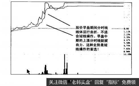 图2-3强势股分时图C