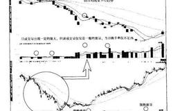 如何选股：<em>高换手率</em>，股性活跃的标志