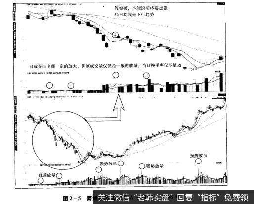 图2-5普通放量深发展A(000001)2008年