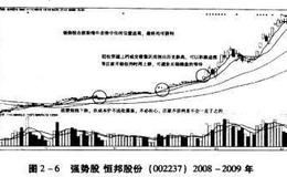 如何选股：追强势股有强招