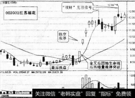 图11-16 江苏琼花走势图（1）