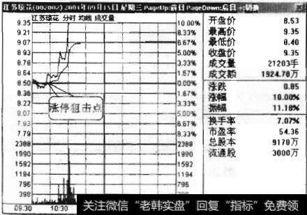 图11-17 江苏琼花走势图（2）