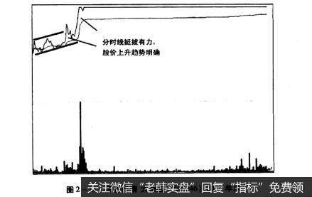 图2-13反转行情大橡塑（600346）2008年末