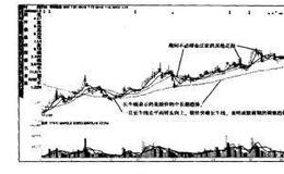 如何选股：找对庄股，长线跟庄