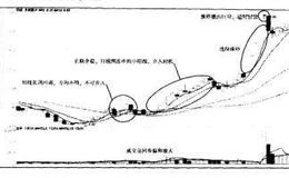 如何选股：K线小连阳，黑马初长成