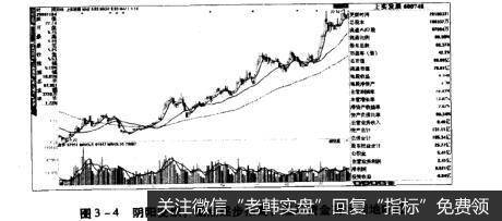 图3-4阴阳交织，低点逐步抬高，显示资金有计划地吃进