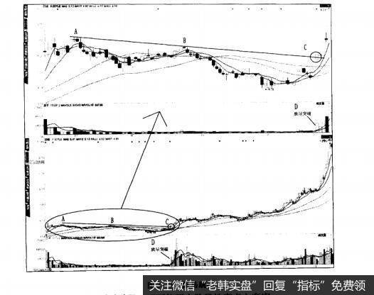 图3-7黑马跳栏