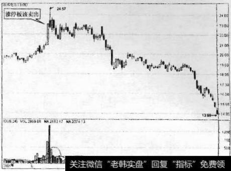 图11-25 桂东电力走势图（2）