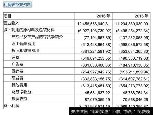 这样的报表附注，有没有见过