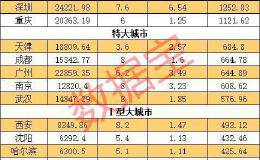 重磅政策落地！13亿人97%城市受影响 地产股蠢蠢欲动 估值逼近历史底部