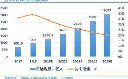 A股科技主线未变 这一细分领域仍具补涨机会